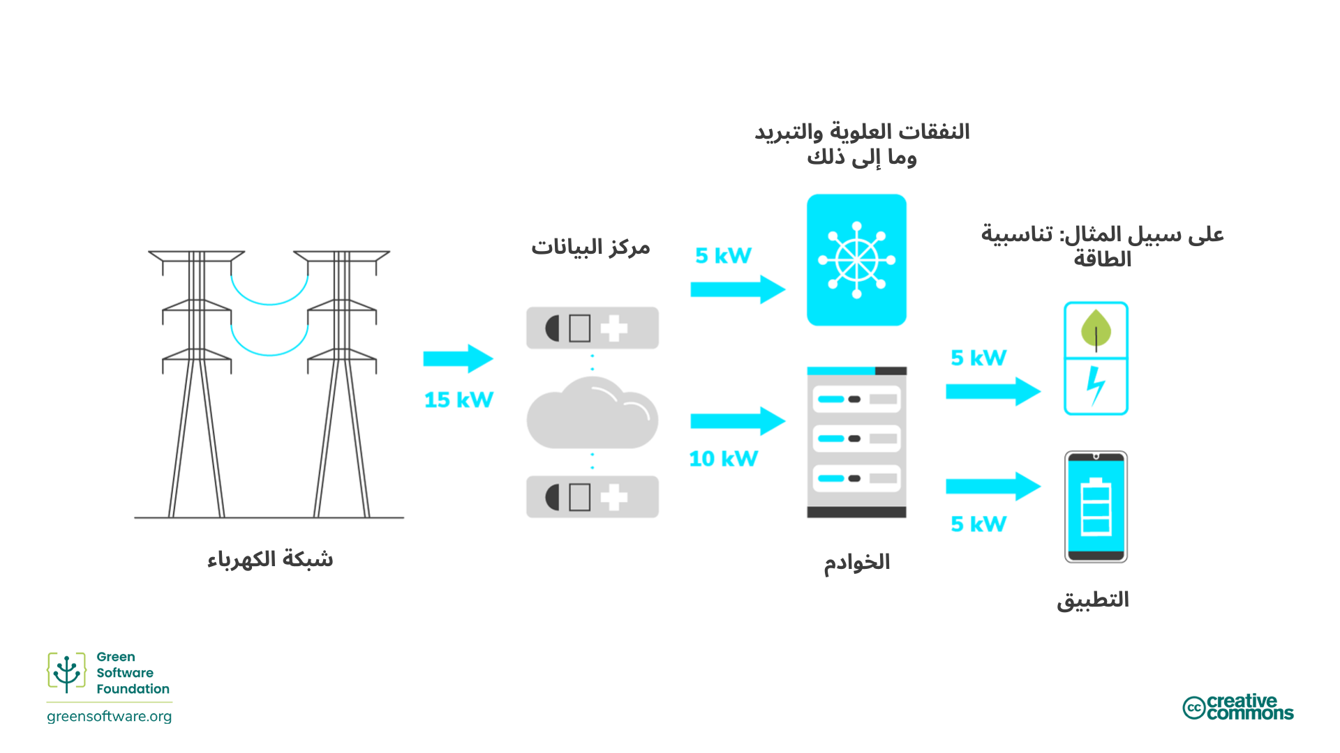 كفاءة الطاقة كفاءة الطاقة