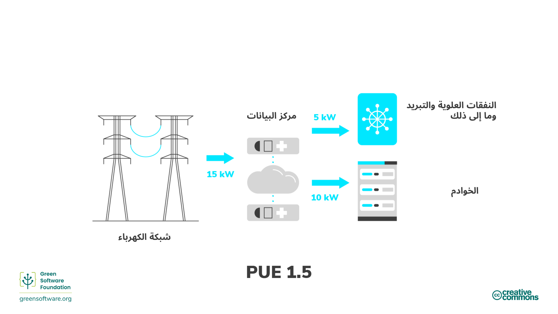 فعالية استهلاك الطاقة فعالية استهلاك الطاقة