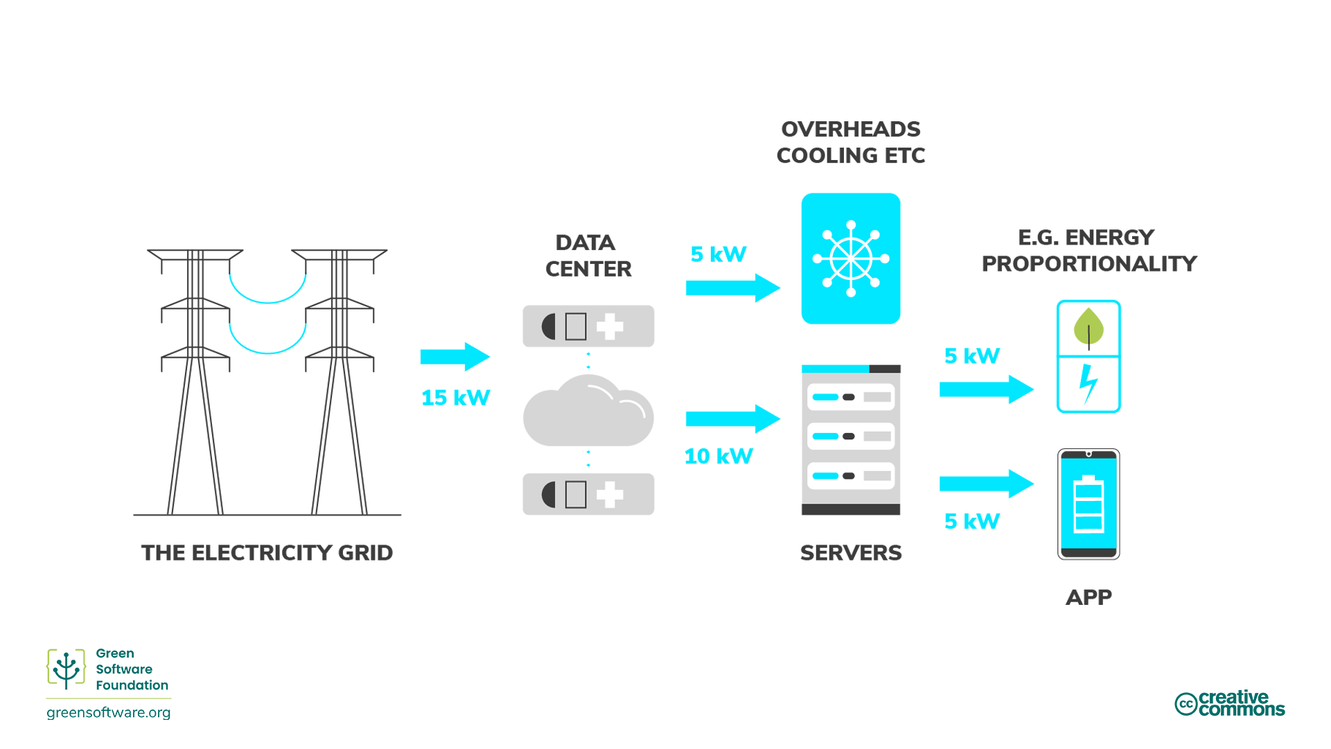 Eco and Electrical, Energy Saving Products