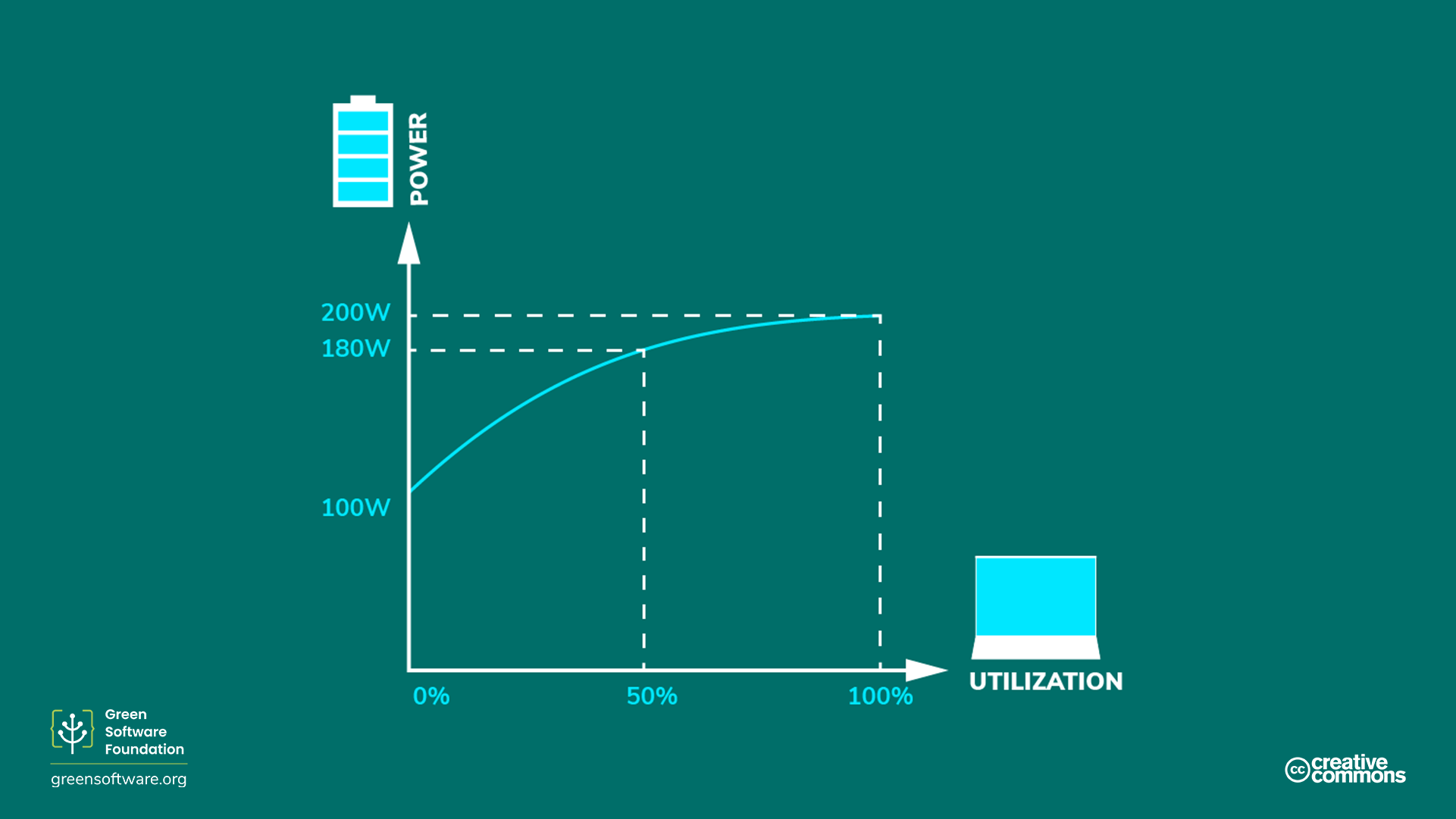 Proporcionalidad Energética(Energy Proportionality)