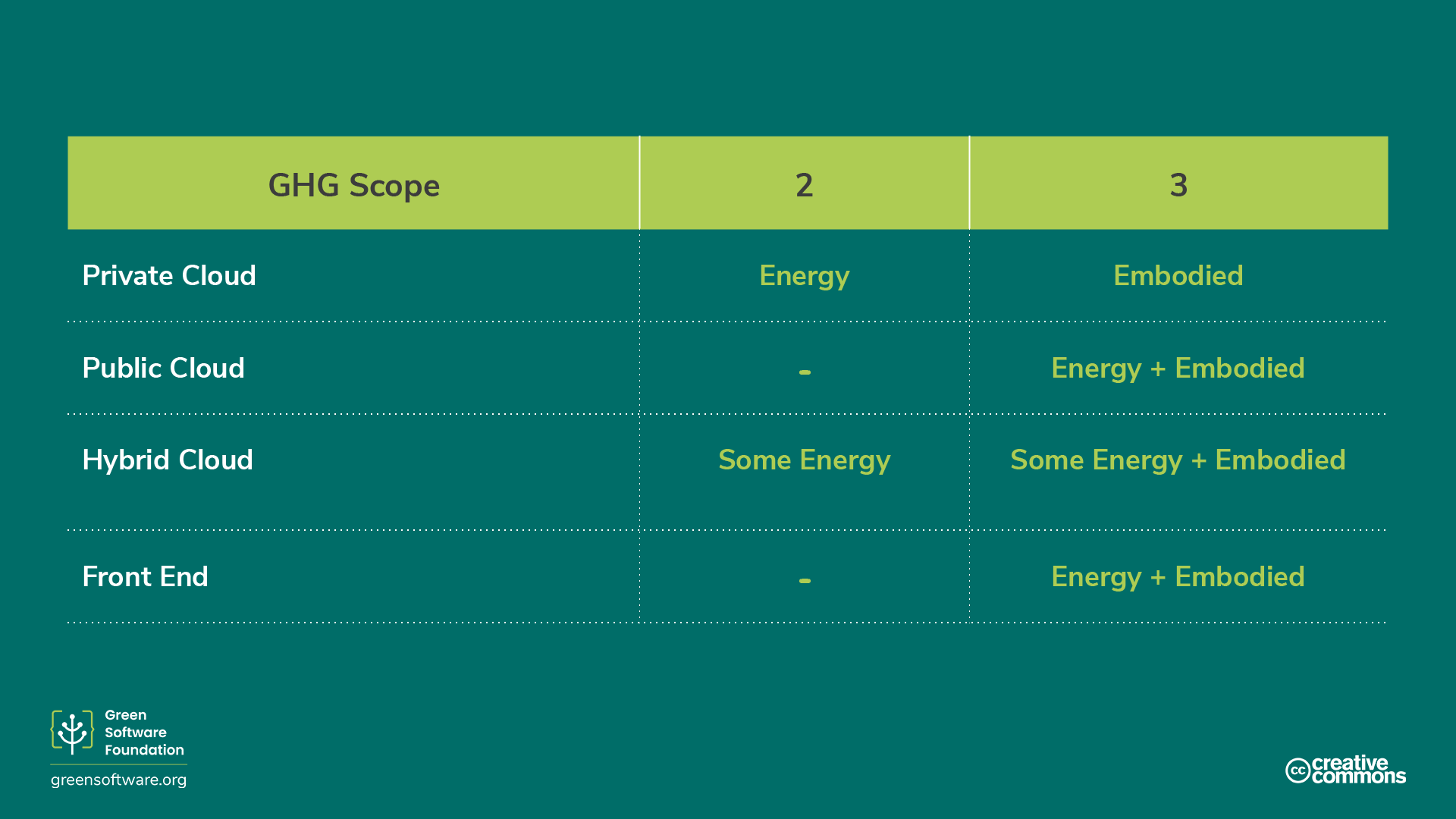 Tools Built on GHG Protocol